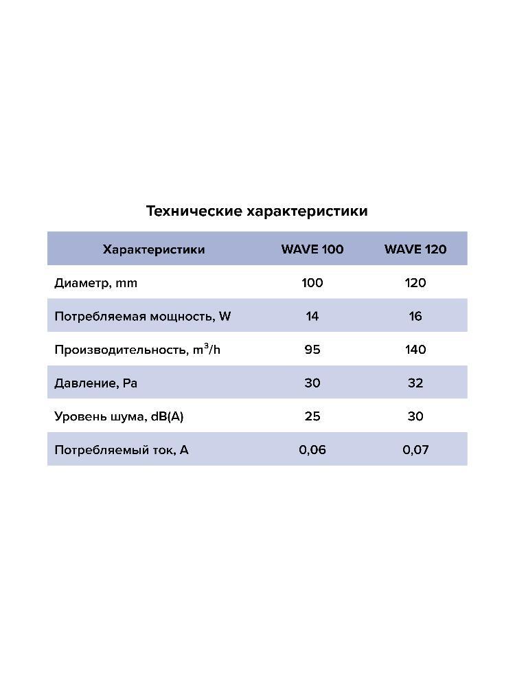 Вентилятор накладной WAVE D100 двигатель BB ERA