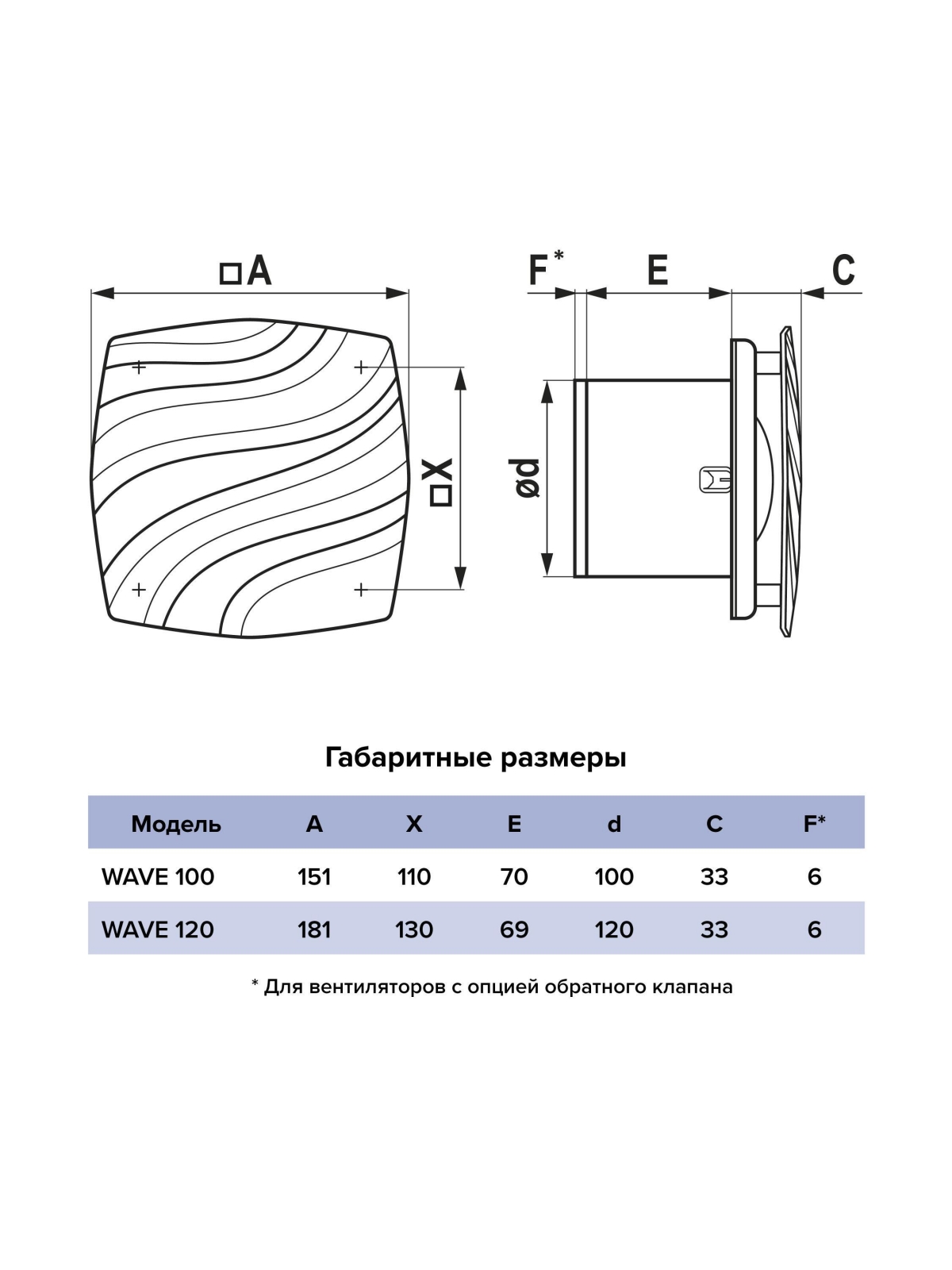 Вентилятор накладной WAVE D120 Gray ERA