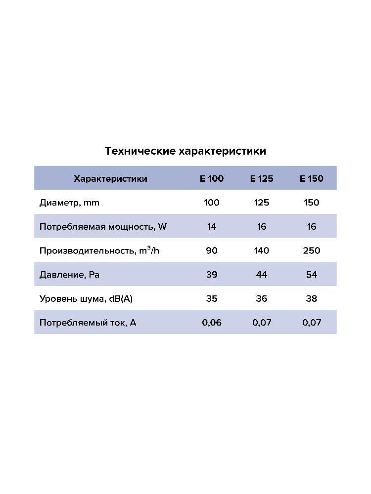 Вентилятор накладной E D100 сетка ERA