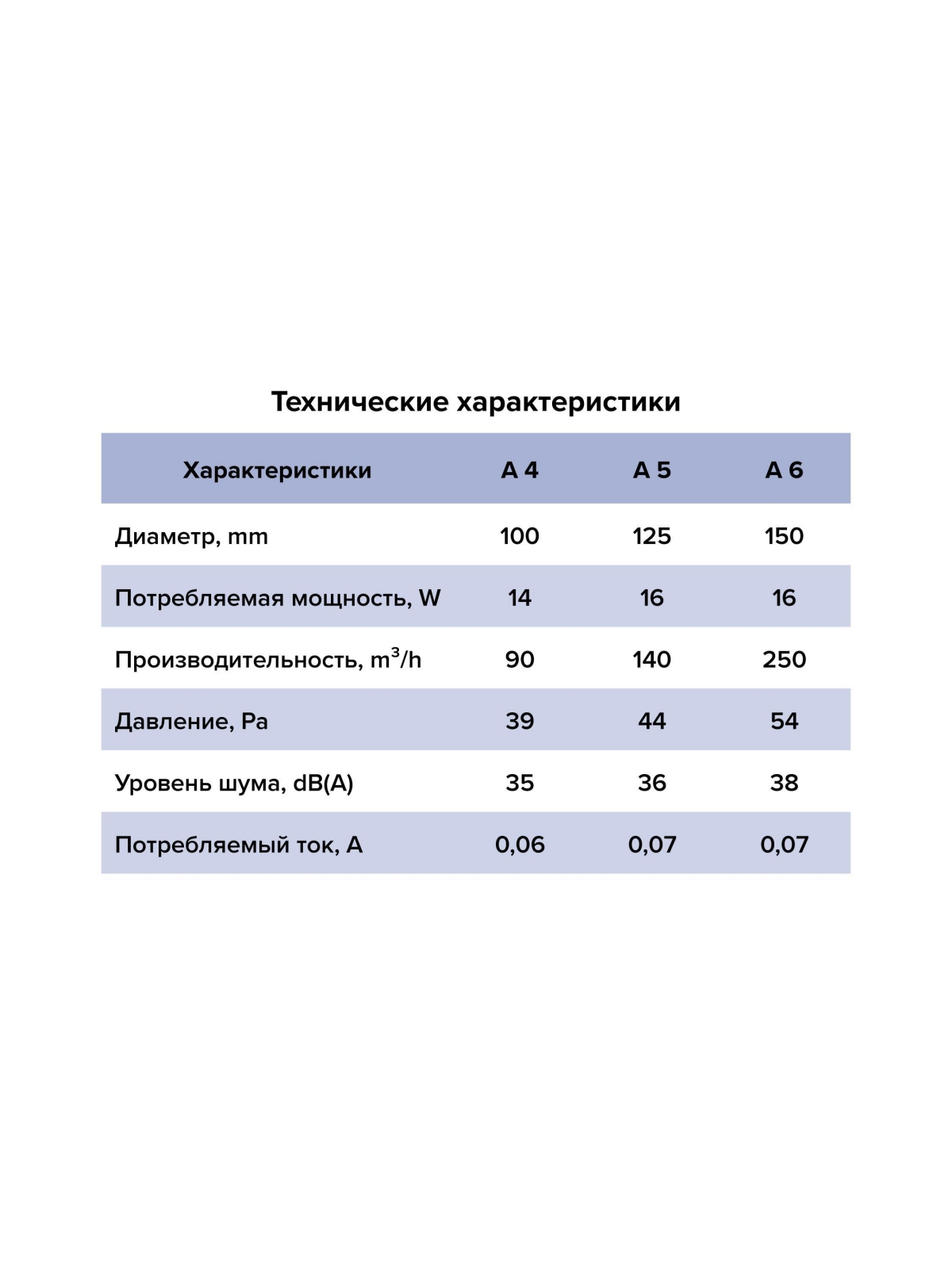 Вентилятор накладной A D100 тяг.выкл. AURAMAX