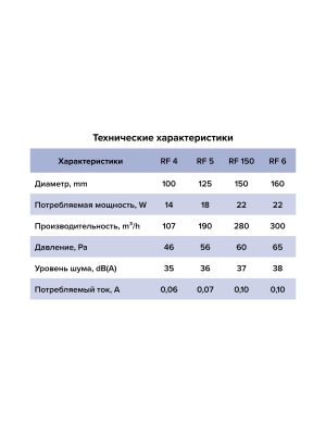Вентилятор накладной RF D150 AURAMAX