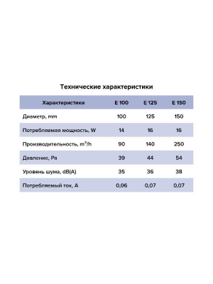 Вентилятор накладной E D100 сетка тяг.выкл. ERA