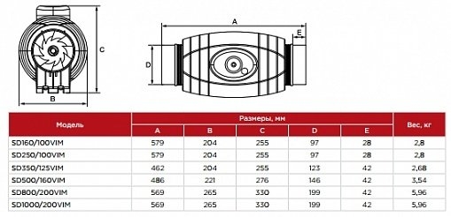 Вентилятор канальный Shuft SD 350/125 VIM