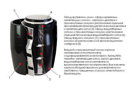 Канальный вентилятор ARIUS Lineo Silent Evo 100-125 LL (18201ARI)